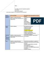 Tipos de Reuniones Auditorias