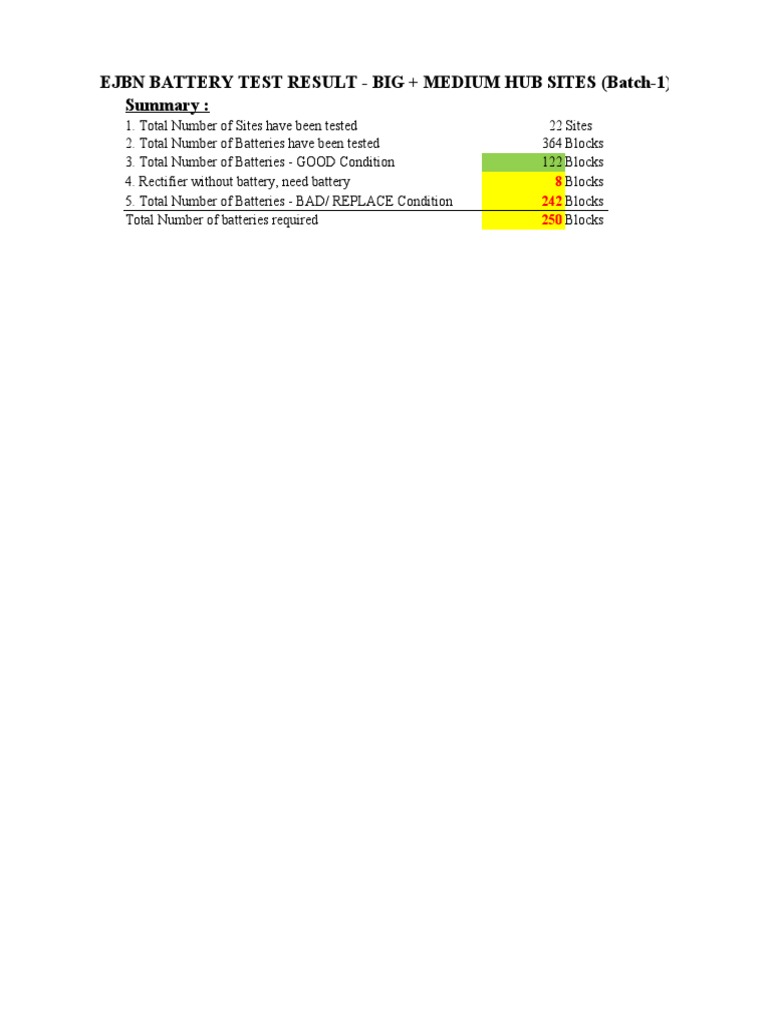 EJBN Battery Test Results Summary | PDF | Power Electronics | Electric ...