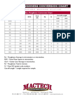 Surface Roughness Conversion Chart