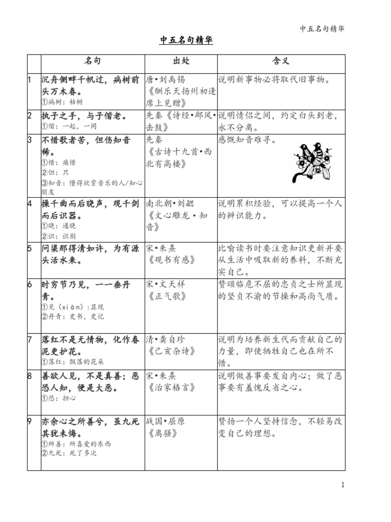 中五名句精华 | PDF