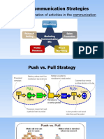 Marketing Communication Strategies: Simply The Combination of Activities in The Communication Mix