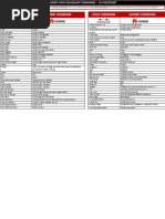 Huawei Switch CLI Command Guide | PDF