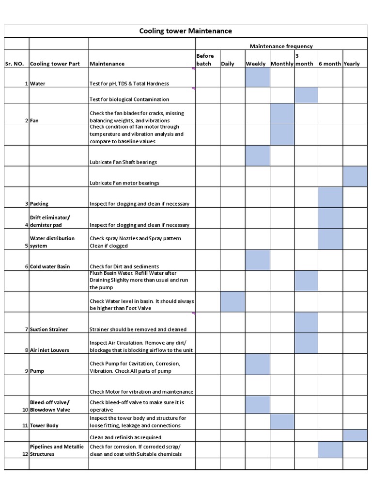 Cooling Tower Maintenance Checklist | PDF | Pump | Bearing (Mechanical)