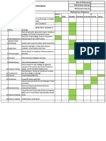 Reactor Maintenance: Before Batch Daily Weekly Monthly 3 Month 6 Month Yearly Maintenance Frequency