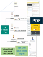 Semi Automated Accessibility Testing Tools