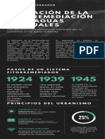 Aplicación de La Fitorremediación para Aguas Residuales - Infografías