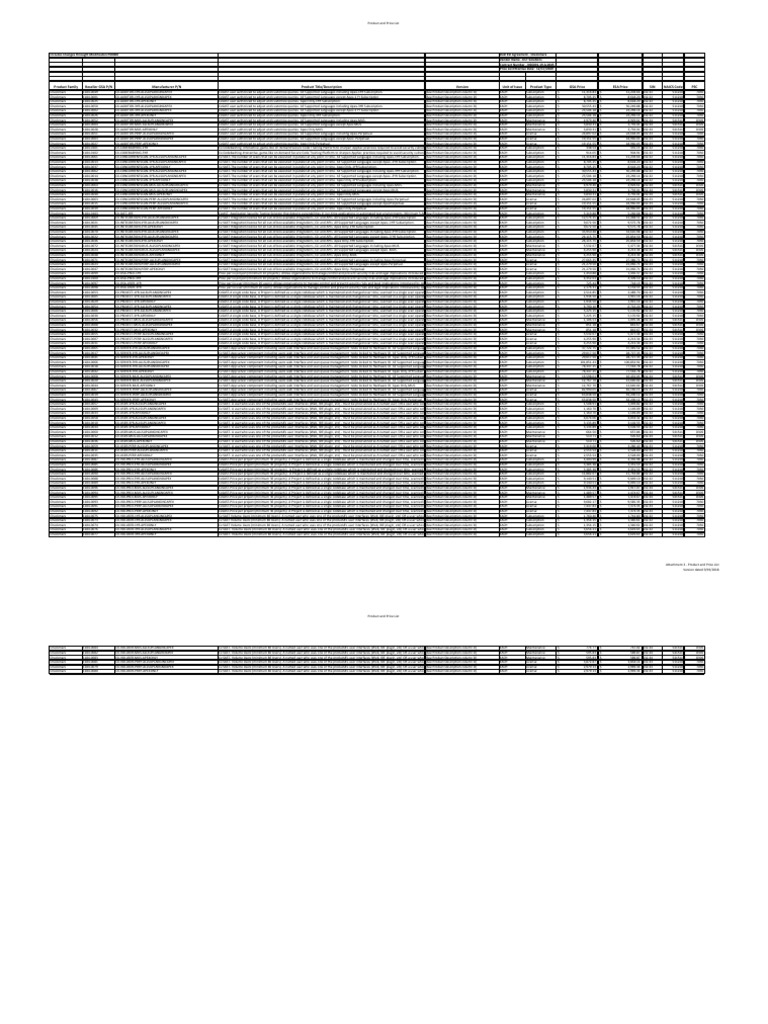 Checkmarx Product Pricing Overview | PDF | Integrated Development ...