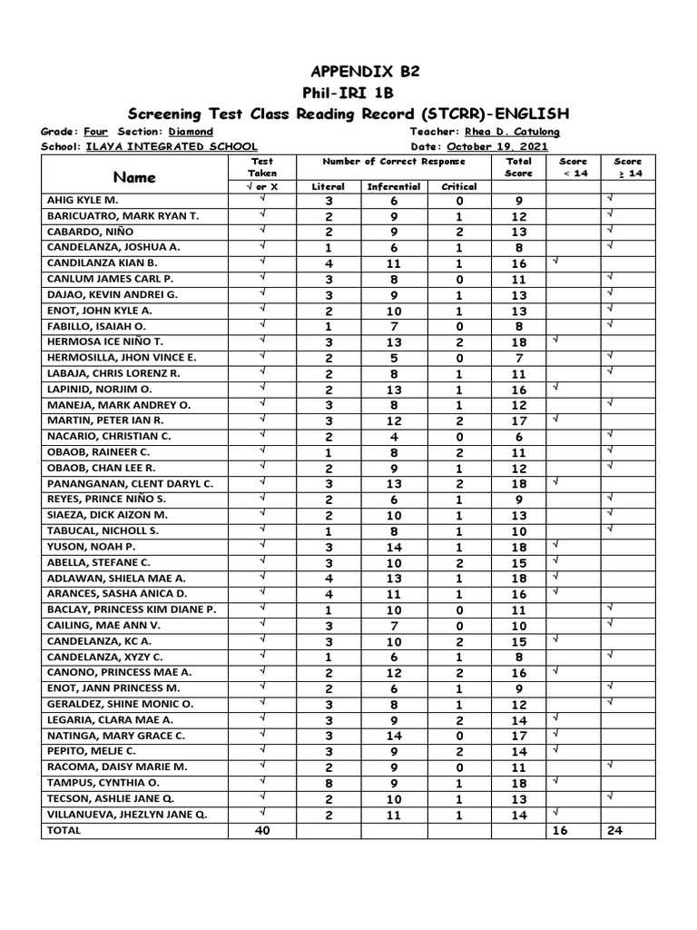 Appendix B2 Phil-IRI 1B Screening Test Class Reading Record (STCRR ...