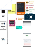 Pre-Requisite: 1. Node 2. NPM 3. VS Code 4. Setup Done in Chapter 6