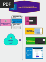 Test Automation For Accessibility Chapter 7.2 - Understanding Accessibility Failures