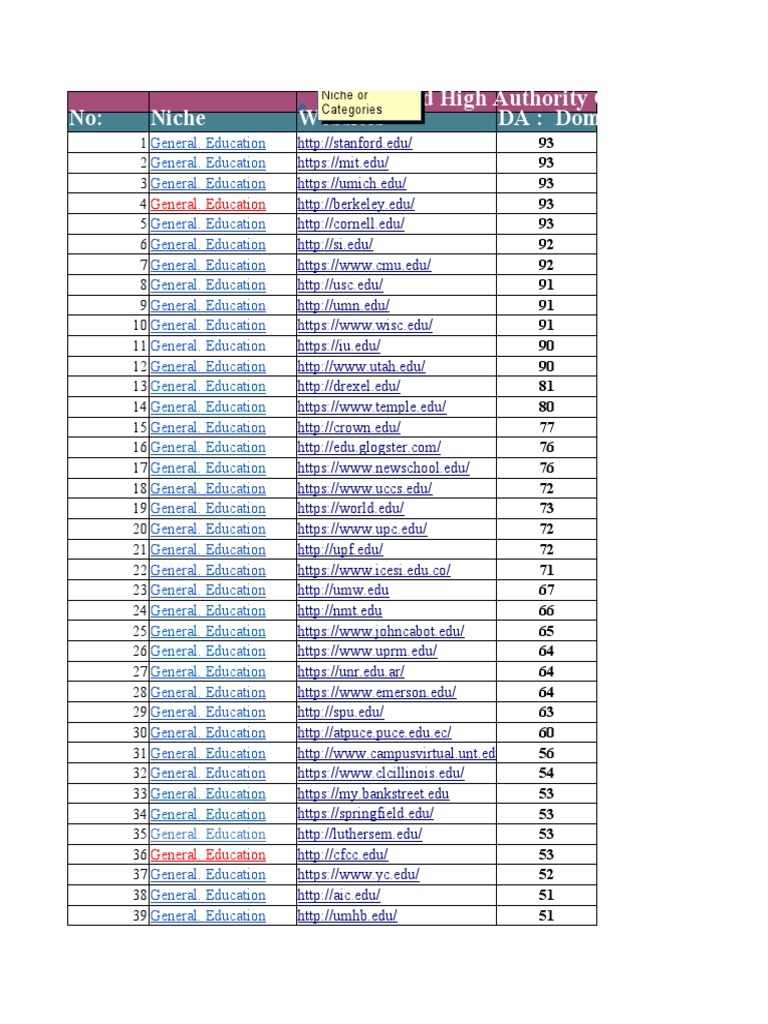 High Authority Sites For Guest Posting | PDF | World Wide Web | Internet &  Web
