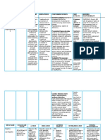 Foxamax and Iboprofen Drug Study