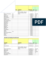 Vendor Percent Eenterprise Chipset: Total