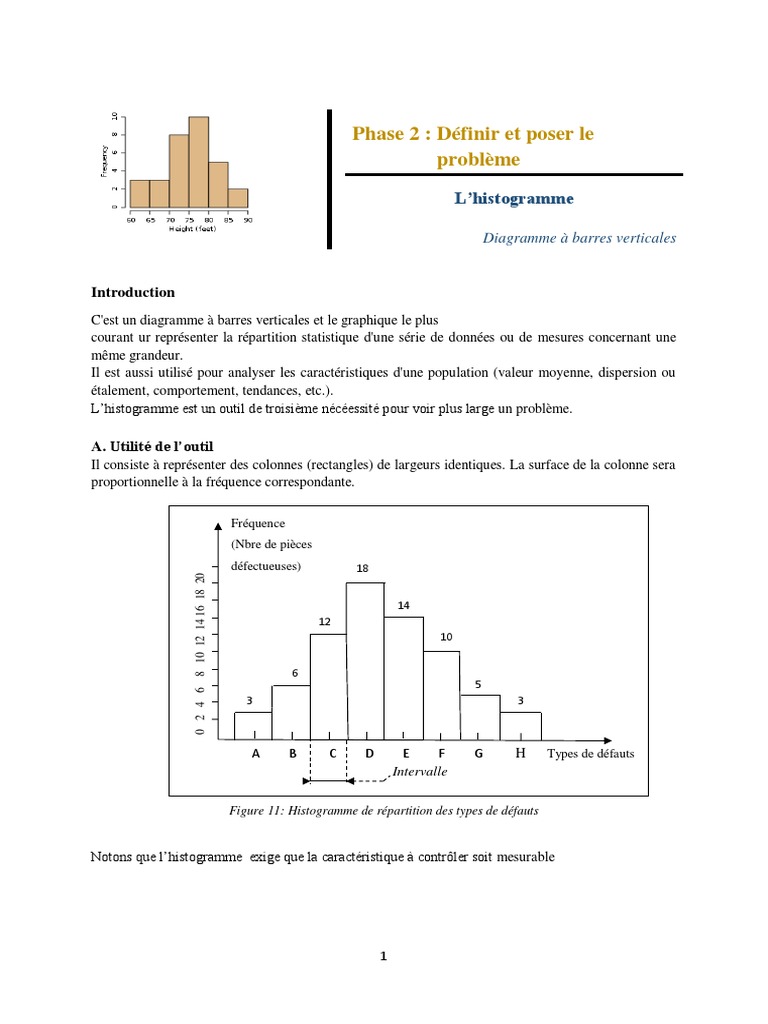 Ressource Histogramme | PDF | Histogramme | Moyenne