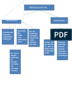 Peta Konsep Modul 2