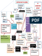Contour Map of Algebra