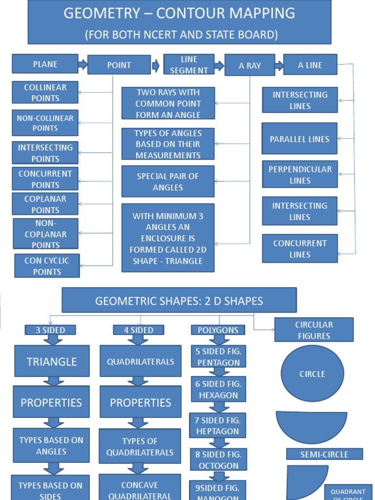 Geometry: 2D and 3D Shapes Guide | PDF | Line (Geometry) | Sphere