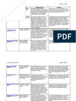 Author'S, Year Title Methodology Findings: and (The Study Was Conducted Using