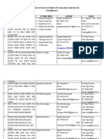 DANH MỤC ĐĂNG KÝ ĐỀ TÀI NGHIÊN CỨU KHOA HỌC NĂM 2021-2022 LOP HG08-GE17