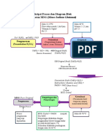 Deskripsi Proses Dan Diagram Blok Pembuatan MSG (Mono Sodium Glutamat)