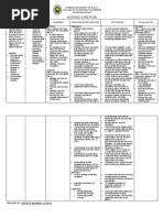 Nursing Care Plan: Phinma University of Iloilo