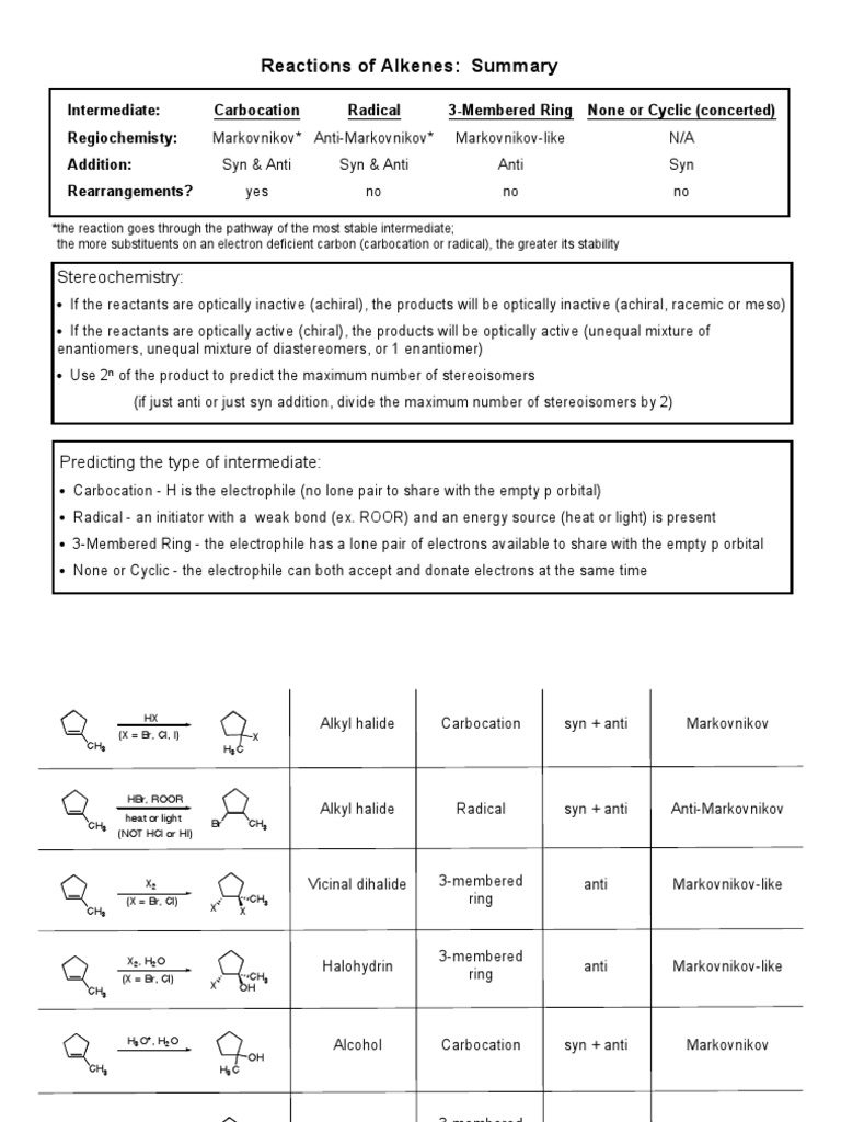Alkene Reactions Summary Guide | PDF | Physical Chemistry | Organic ...