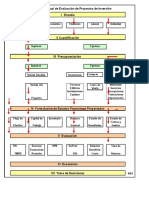 Evaluación de Proyectos