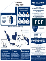 20170725_USAID ATLAS_Indonesia costs of CC in 2050 infographic