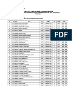 Pengumuman Jadwal SKD Tilok