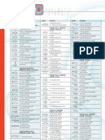 Pneumatic Symbols