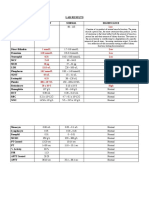 Lab Results: Test Result Normal Significance Creatinine