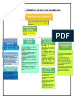 Mapa Conceptual de Didactica Del Lenguaje