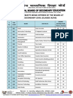 List of Skill Subjects Being Offered by The Board at Senior Secondary Level (Classes Xi/Xii)