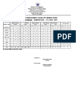 Department of Education: Report On Proficiency Level by Grade Level