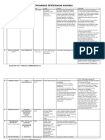 Organisasi, Pergerakan, Perjanjian, Kebinet