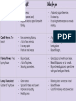 Ecosystem Chart