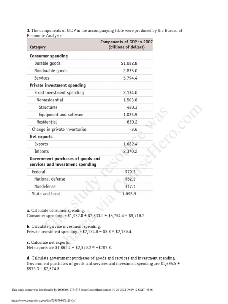 This Study Resource Was | PDF | Gross Domestic Product | Value Added