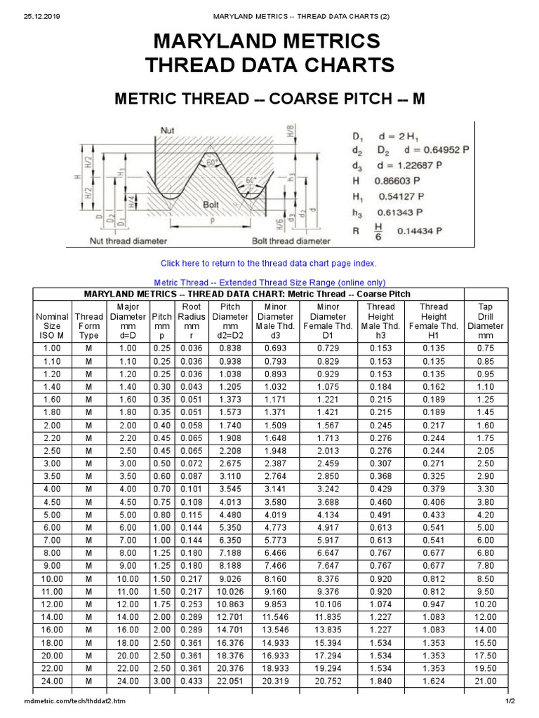 Maryland Metrics Thread Data Charts PDF Mechanical Engineering Tools