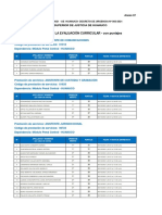 4828 - Resultados de La Evaluacion Curricular - Con Puntajes