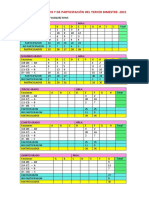 DATOS ACADÉMICOS Y DE PARTICIPACIÓN - 3er BIMESTRE