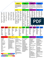 Blooms Taxonomy Teacher Planning Kit