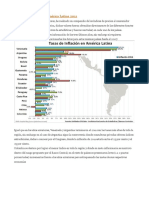 Tasas de Inflación en América Latina 2011