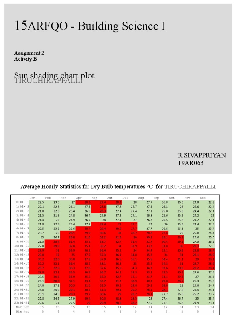 Sun Shading Analysis for Tiruchirappalli | PDF