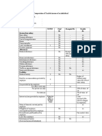 Computation of Income Tax Liability