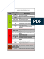 Anexo XI - Planilha de Codificação de Perigos e Danos