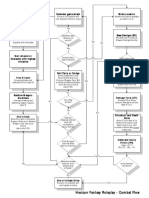 Combat Flow Chart