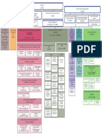 Organigramme Ademe Janvier 2021