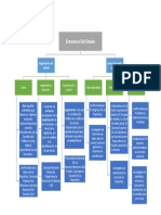 Estructura Del Estado