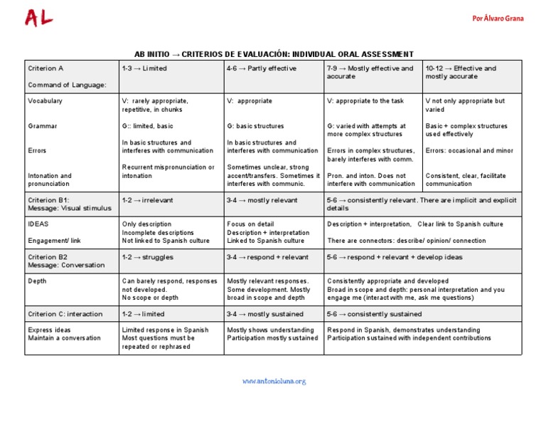 Spanish Ab Initio Oral Assessment Criteria | PDF | Communication | Learning