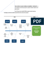 Implementación de Sistemas de Gestión de Calidad en Ingeniería y Construcción